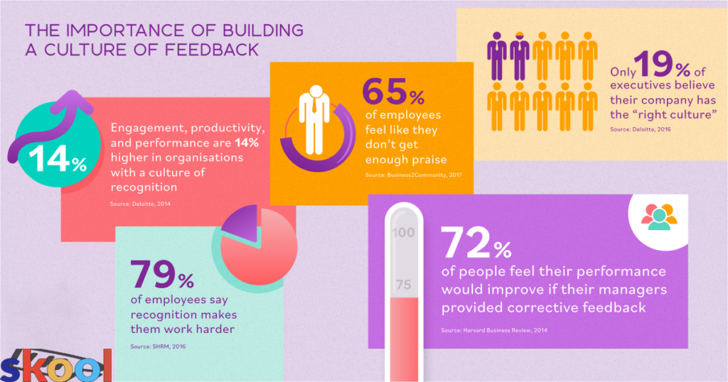 Building a Culture of Feedback Fostering Growth and Improvement in Your Skool Community